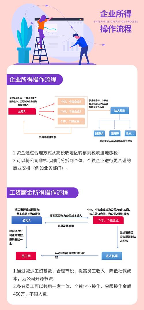 税筹筹划