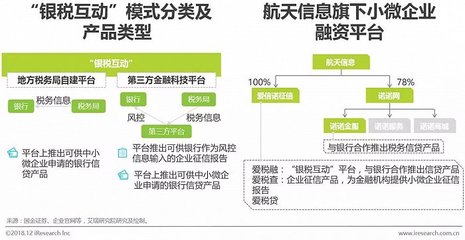 2018年中国小微企业融资研究报告:融资难的症结在于风控